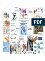 La Administracion Financiera Mapa Mental