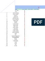 11R PHYSICS Attendence Sheet