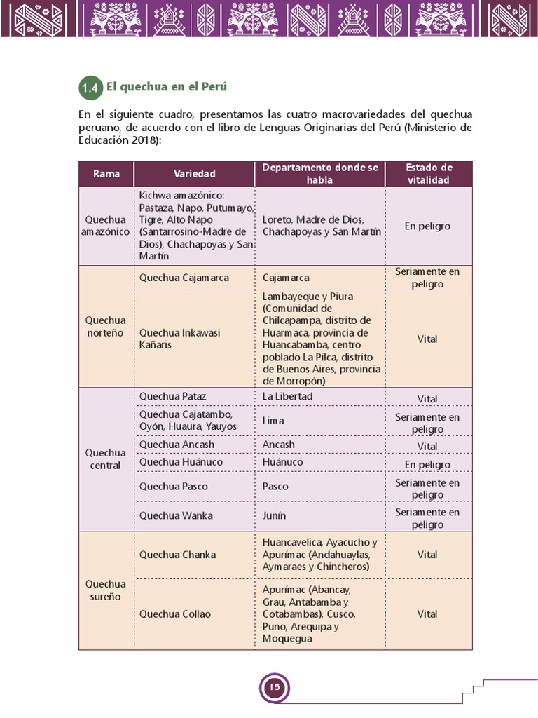 Variedades del Quechua en Perú | PDF | Familias de idiomas | Multilingüismo