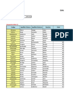 Lista de pacientes y gastos hospitalarios