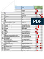 Schedule PPM Material: No. Nama Material Brand