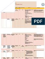 Revisi Evaluasi Bersama (Humas, Sertifikasi, Kerjasama)