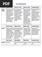 Reflection Rubric