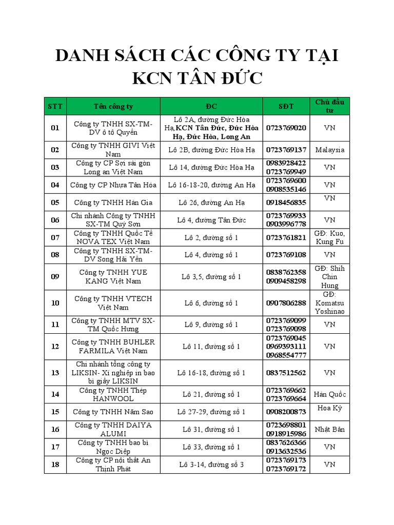 KCN Tan Duc | PDF