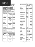 Chennai EB Office Contact Numbers | PDF | Tamil Nadu | Tamils