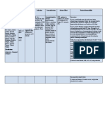 Drug Study Paracetamol