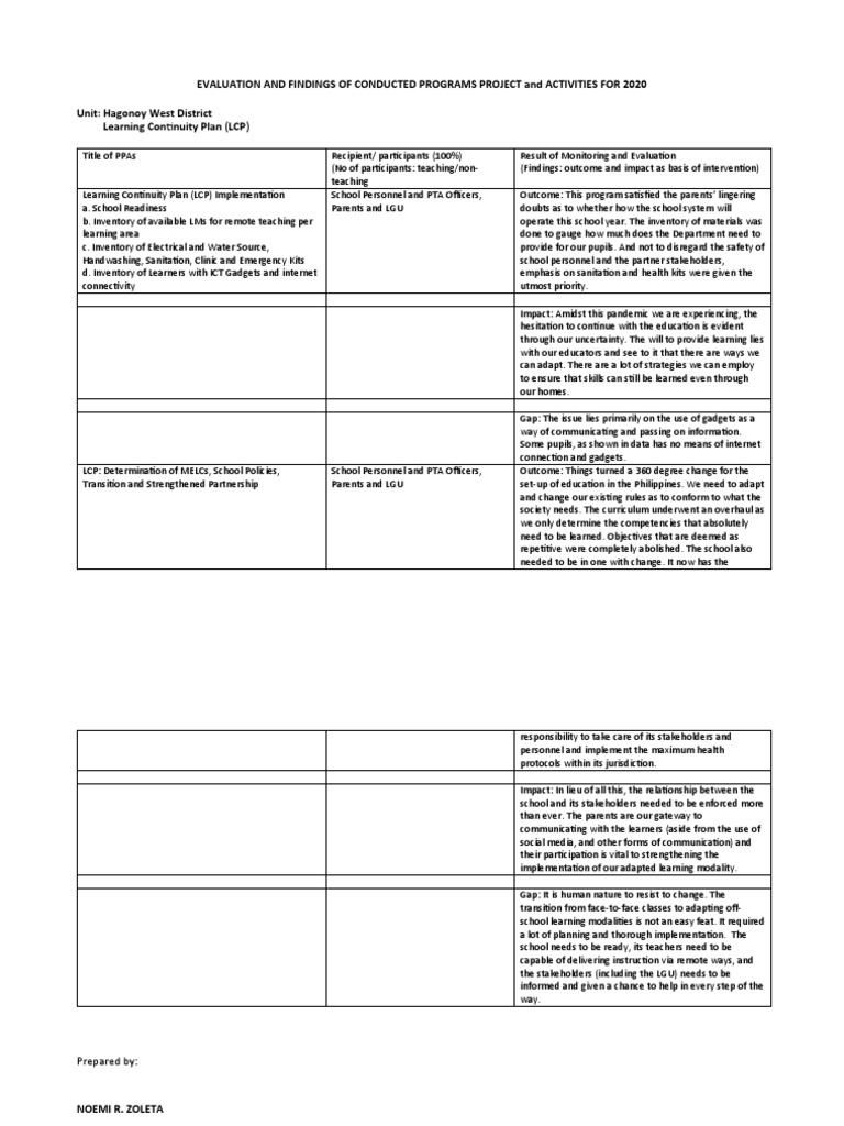 2020 Learning Continuity Plan Evaluation | PDF | Learning | Communication