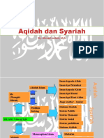 AQIDAH DAN SYARIAH TAK TERPISAHKAN