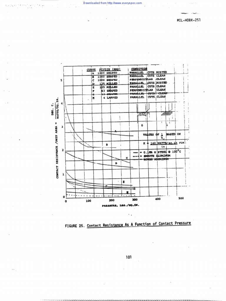 Mil-Hdbk-251 103 General | PDF