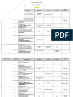 Filipino 8 Unit Assessment Map