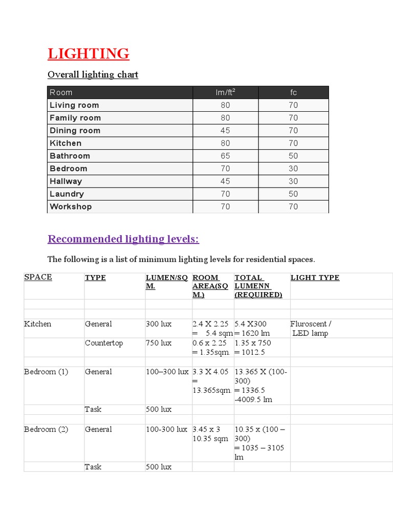 Lighing Notes Calculation Final PDF Incandescent Light Bulb Lighting