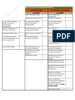 Document Checklist (Non Income Documents)