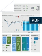 Assosiation Monitoring Dashboard - Jan21