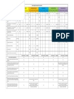 Soil Investigation Quotation Comparision