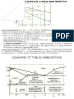 Diagramma FeC Parte 3