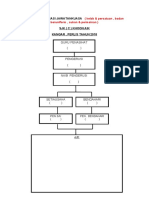 Carta Organisai Persatuan Kelab