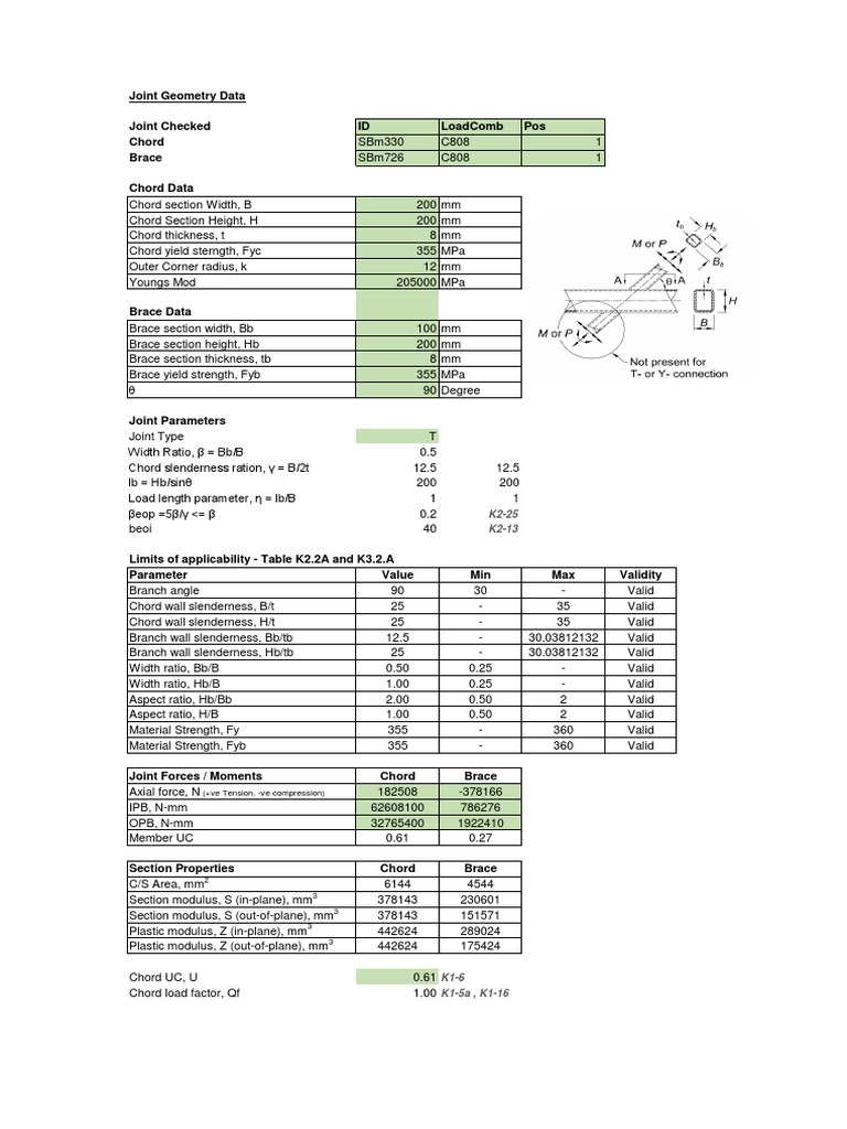 Joint Geometry Data: (+ve Tension, - Ve Compression) | PDF | Strength ...