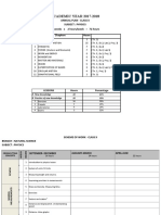 Class 10 - Annual Plans