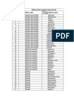 District Wise Numbers Format