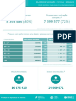 Relatório de Vacinação n.º 28