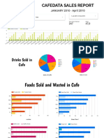 Cafedata Sales Report: JANUARY 2010 - April 2010