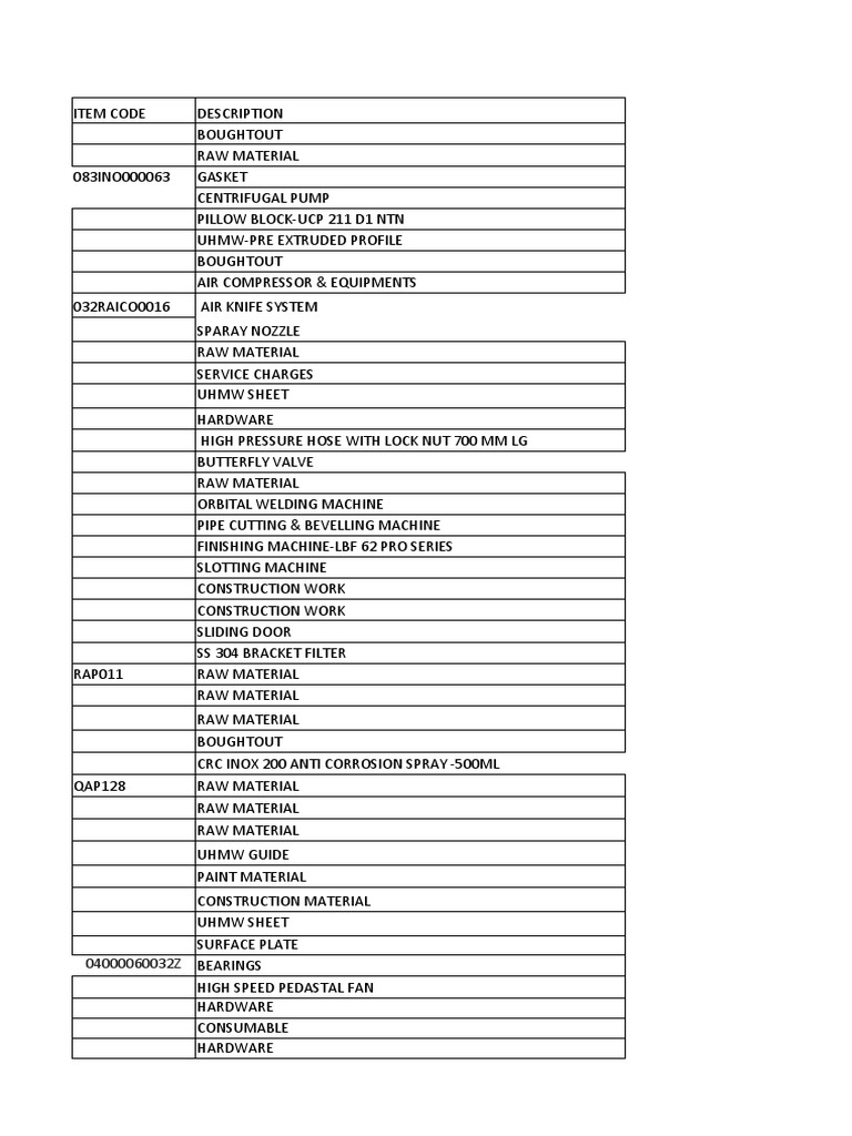 CAPEX PURCHASE POs 214 PDF Sheet Metal Pipe (Fluid Conveyance)