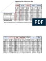 Synthese Des Examens Du Premier Et Second Semestre 2020 / 2021 Niveau 1: Infographie Web Design