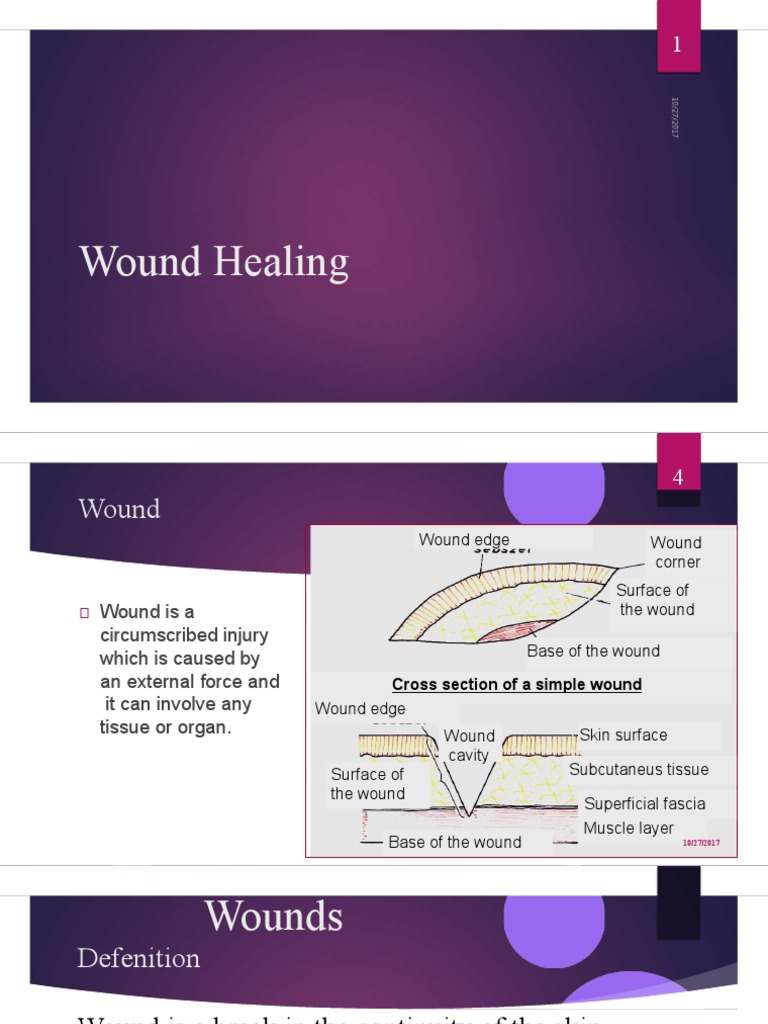 Wounds (Types, Phases of Wound Healing, Complications, Types of ...