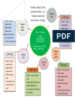 Pemetaan Tema Tanaman A4