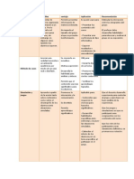 Tablas Con Diferentes Tecnicas