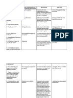 Nurse Parient Interaction Thera-Communication and Defense Mechanism Rationale Analysis