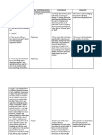 Nurse Parient Interaction Thera-Communication and Defense Mechanism Rationale Analysis