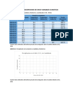 Gráficas y Descripciones de Cinco Variables Climaticas