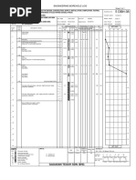 Engineering Borehole Log: Gagasan Teguh Sdn. BHD