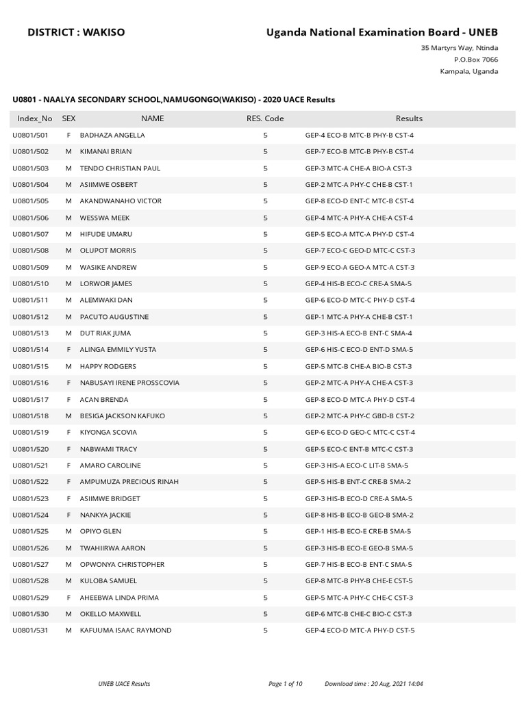 UNEB 2020 UACE U0801 Results 1629457488 | PDF