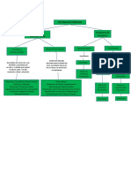 Sistema de Estímulos. (DAFP, 2010)