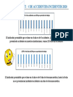 Indicadores SST