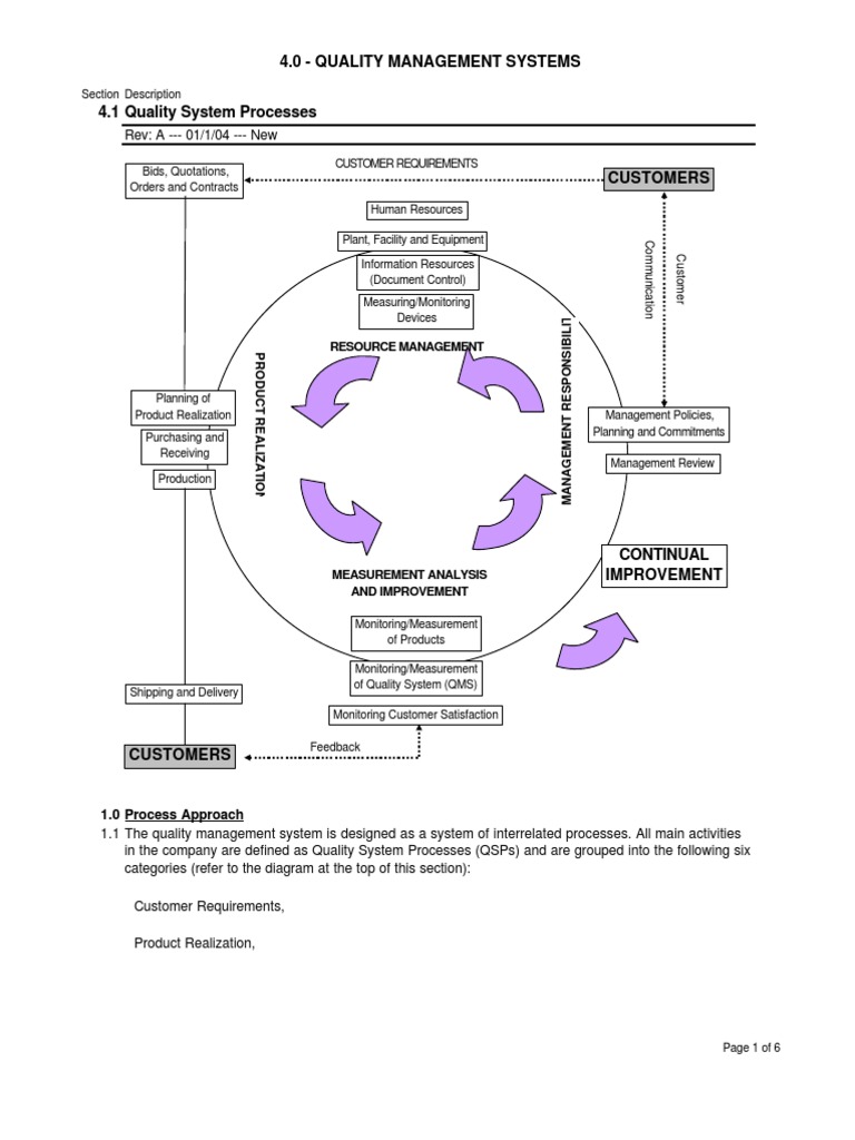 4.0 - Quality Management Systems | PDF | Quality Management System ...