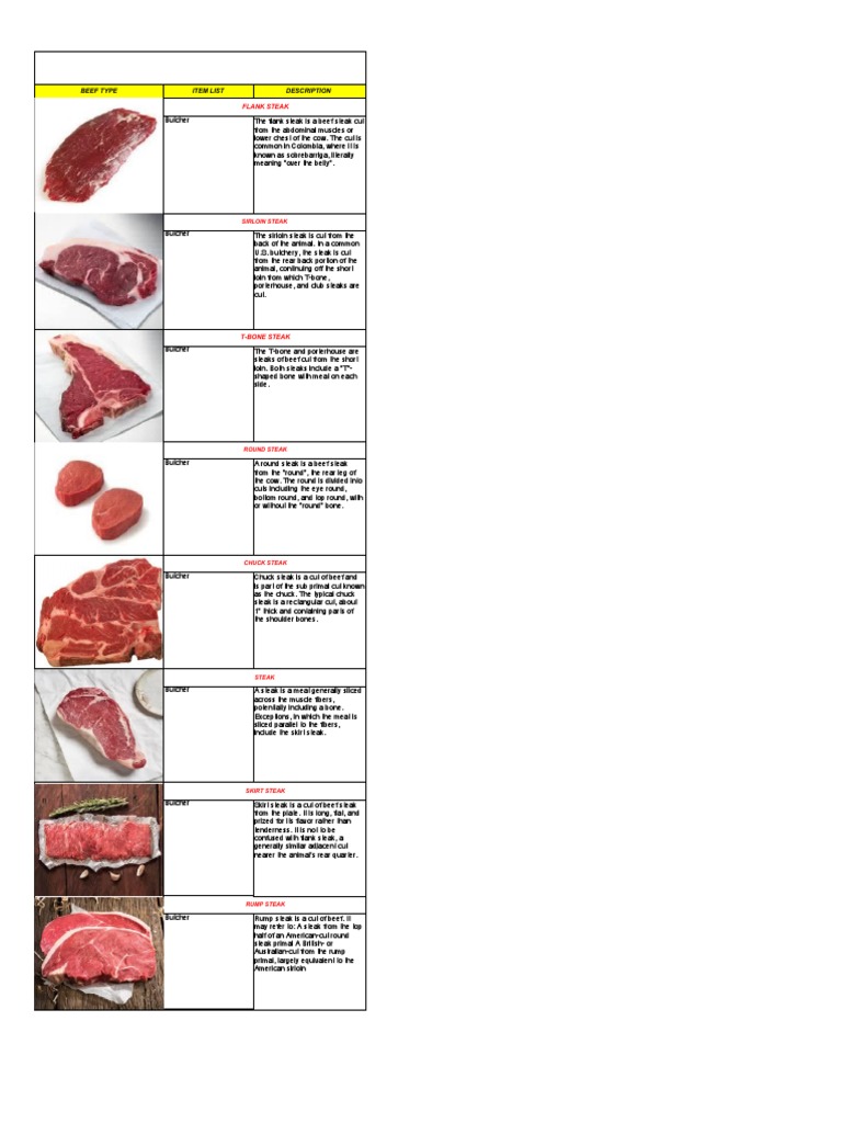 Beef Type Item List Description: Flank Steak, PDF, Steak