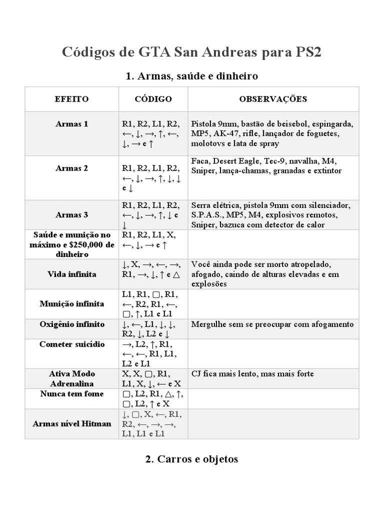 Códigos de GTA San Andreas para PS2 PDF Bens manufaturados Balística