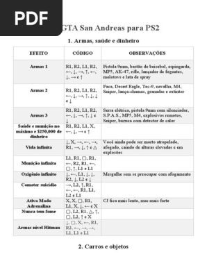 Códigos de GTA San Andreas para PS2, PDF, Bens manufaturados