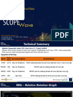 MNCCS Daily Scope Wave 280721