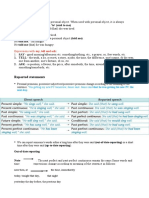 Say vs Tell - Reporting Speech Rules