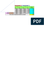 Ejercicios en Formato Excel Resuelto