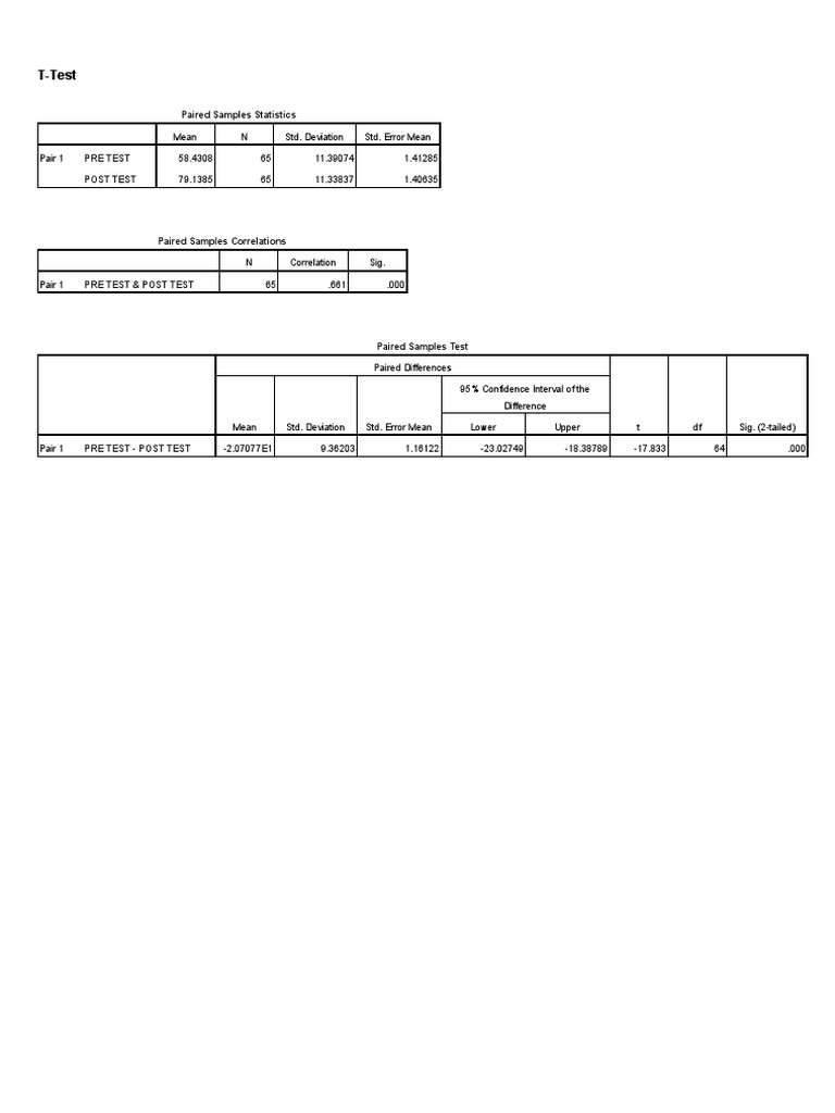 Statistical Analysis Results | PDF