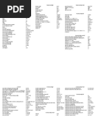 Cisco IOS Commands