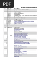 E-Content Available in VTU Elearning Website (E-Notes and Lecture Videos) SL No Sub. Code Course Name