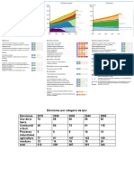 Emisiones Por Categoría de Ipcc