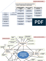 Diagrama de Afinidad y Diagrama de Relacion Ricardo Axel Morales Navarrete