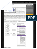 screencapture-dsp-mx-blog-sistemas-de-informacion-49-sockets-tcp-udp-2021-08-25-11_21_40